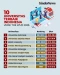10 Universitas Terbaik...
