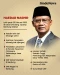 Deretan Tokoh Bangsa...