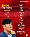 Bedah Statistik 4 Calon...