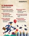 10 Jurusan yang Mulai...