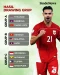 SEA Games 2025: Timnas...