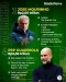 10 Pelatih Sepak Bola...