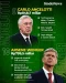10 Pelatih Sepak Bola...