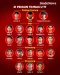 Daftar Pemain dan Jadwal...