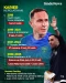 Timur Kapadze Jadi Kandidat...