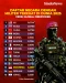 15 Negara dengan Militer...