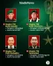 Daftar 21 Pangdam se-Indonesia...