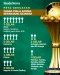 Daftar Juara Piala Afrika...