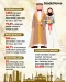 Fenomena di Kuwait:...