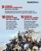 11 Perang Terlama dalam...