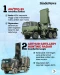 10 Radar Militer Terbaik...