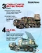 10 Radar Militer Terbaik...