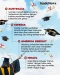 10 Negara dengan Tingkat...