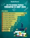 20 PTN dengan Peminat...