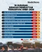 10 Jurusan dengan Pendaftar...