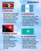 10 Bendera Negara Paling...