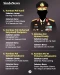 Daftar 23 Kombes Pol...