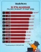 10 Universitas Paling...