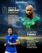 10 Pemain Bintang yang...