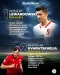10 Pemain Bintang yang...