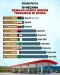 10 Negara dengan Harga...