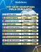 Daftar Top Skor Sementara...