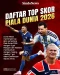 Daftar Top Skor Sementara...