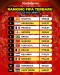 Ranking FIFA usai Piala...