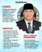 Sudaryono, Anak Petani...