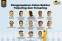 floating-13 Nama Bakal Calon...