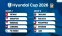floating-Hasil Drawing Piala...