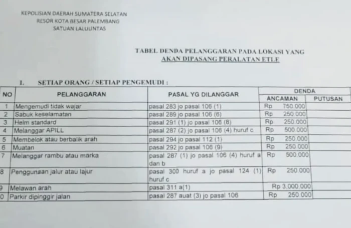 Daftar Denda ETLE Beredar...