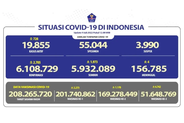 Update Covid-19 Per...
