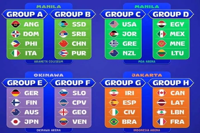 Hasil Drawing FIBA World...