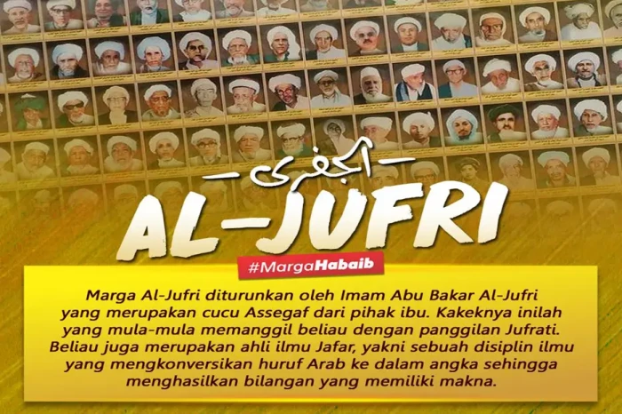 Asal-usul Marga Al-Jufri,...