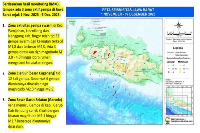 Gempa Bumi Sukabumi...