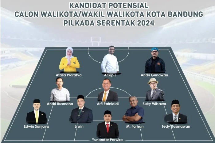 Belasan Tokoh Potensial...