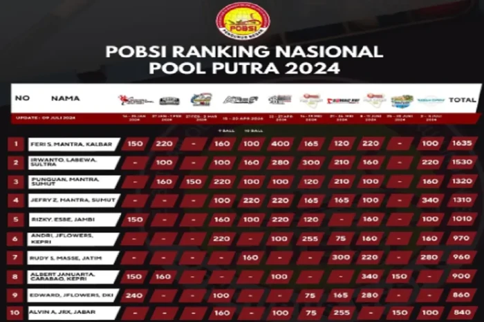 Batam Open Berakhir,...