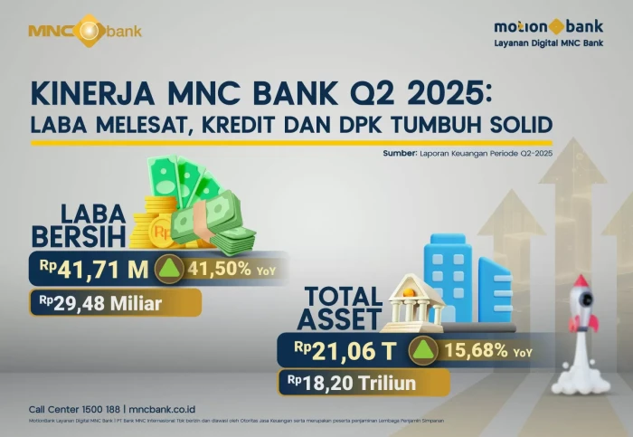Kredit dan DPK Tumbuh...