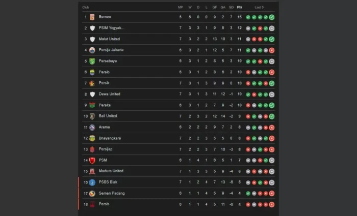 Klasemen Super League...