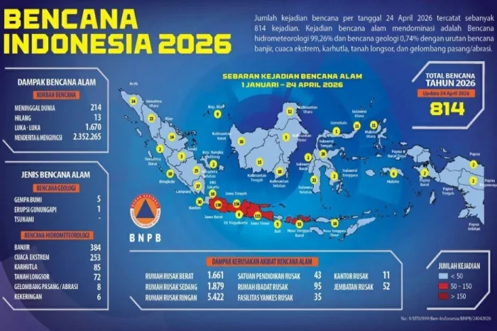 814 Bencana Terjadi...