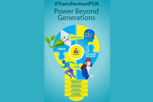 PLN Siap Bertransformasi...