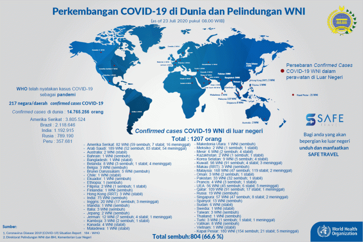 Update, 1.207 WNI di...