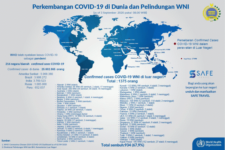 1.375 WNI di Luar Negeri...