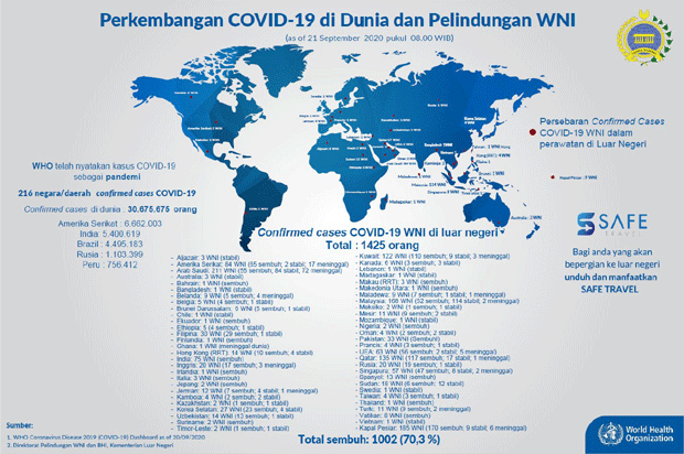 Kasus Baru di Kuwait...