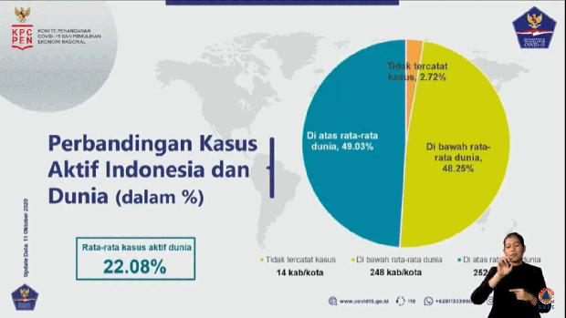 Kasus Aktif Covid-19...