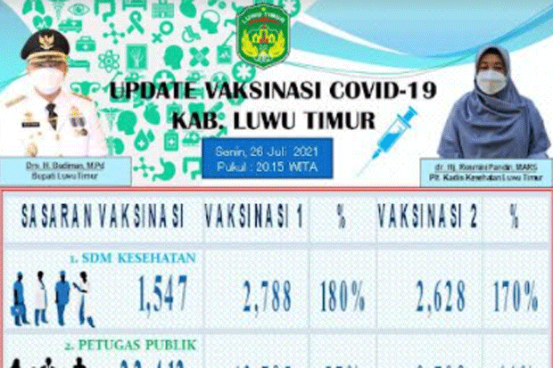 Stok Vaksin di Lutim...