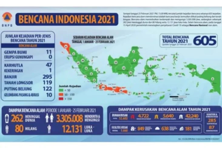 BNPB Ingatkan Masyarakat...
