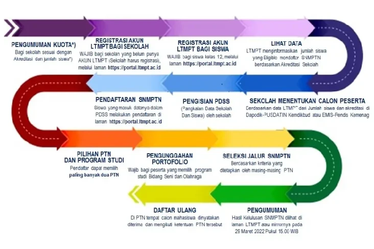 Registrasi Pembuatan...