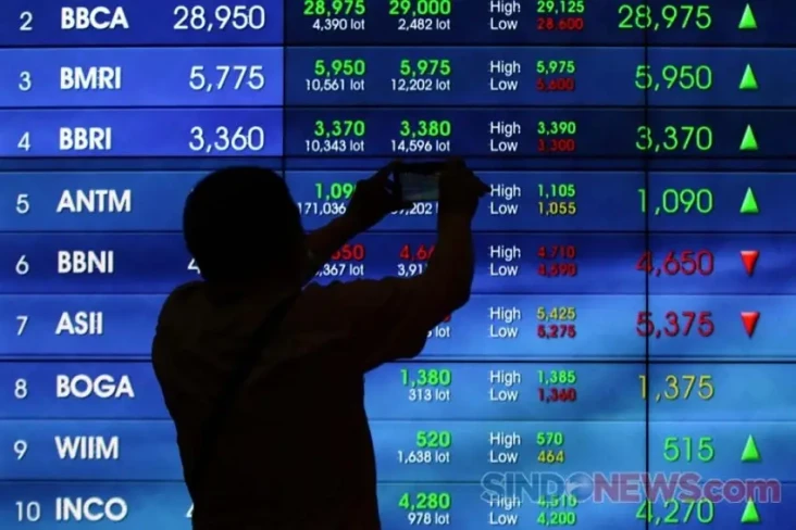 IHSG Hari Ini Dibuka...
